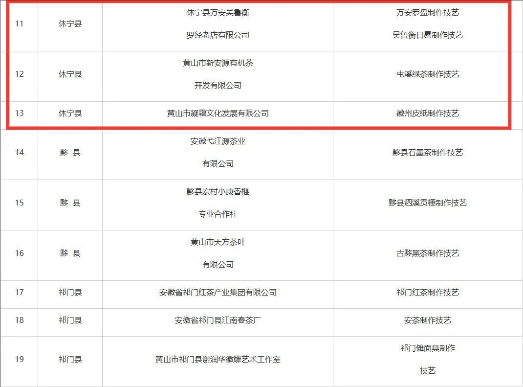 市級(jí)非遺工坊建議名單公示，休寧3家入榜！